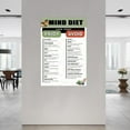 thumbnail image 2 of MIND Diet Food Chart, MIND Diet Food List Poster Canvas Painting Posters And Prints Wall Art for Living Room Bedroom Decor, 2 of 5