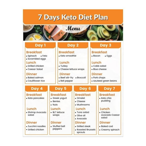 Keto Diet Plan | Keto Food List | 7-Day Eating Healthy Meal Planner | Keto Diet Meal Planner poster Keto Food Charts for Healthy Eating, Low-Carb High-Protein Meal