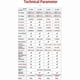 thumbnail image 1 of ZLLJMETER Multimeter Digital AC DC Current Voltage Detector ZL128B, 1 of 5