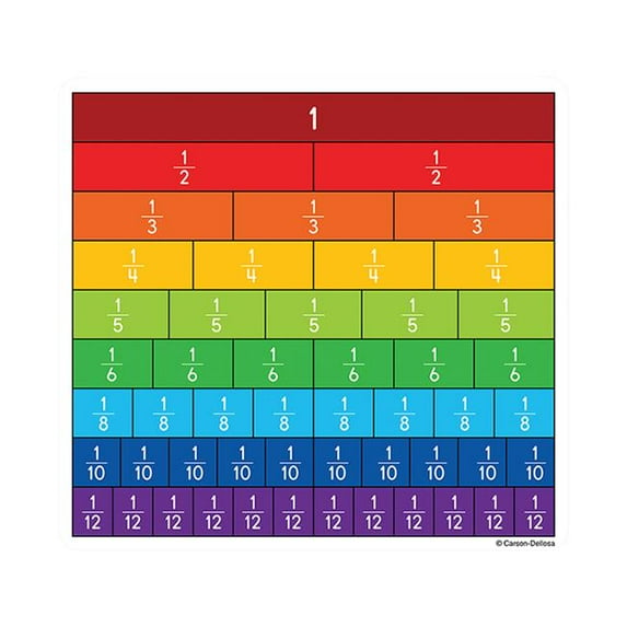 Fraction Bars Cut Outs