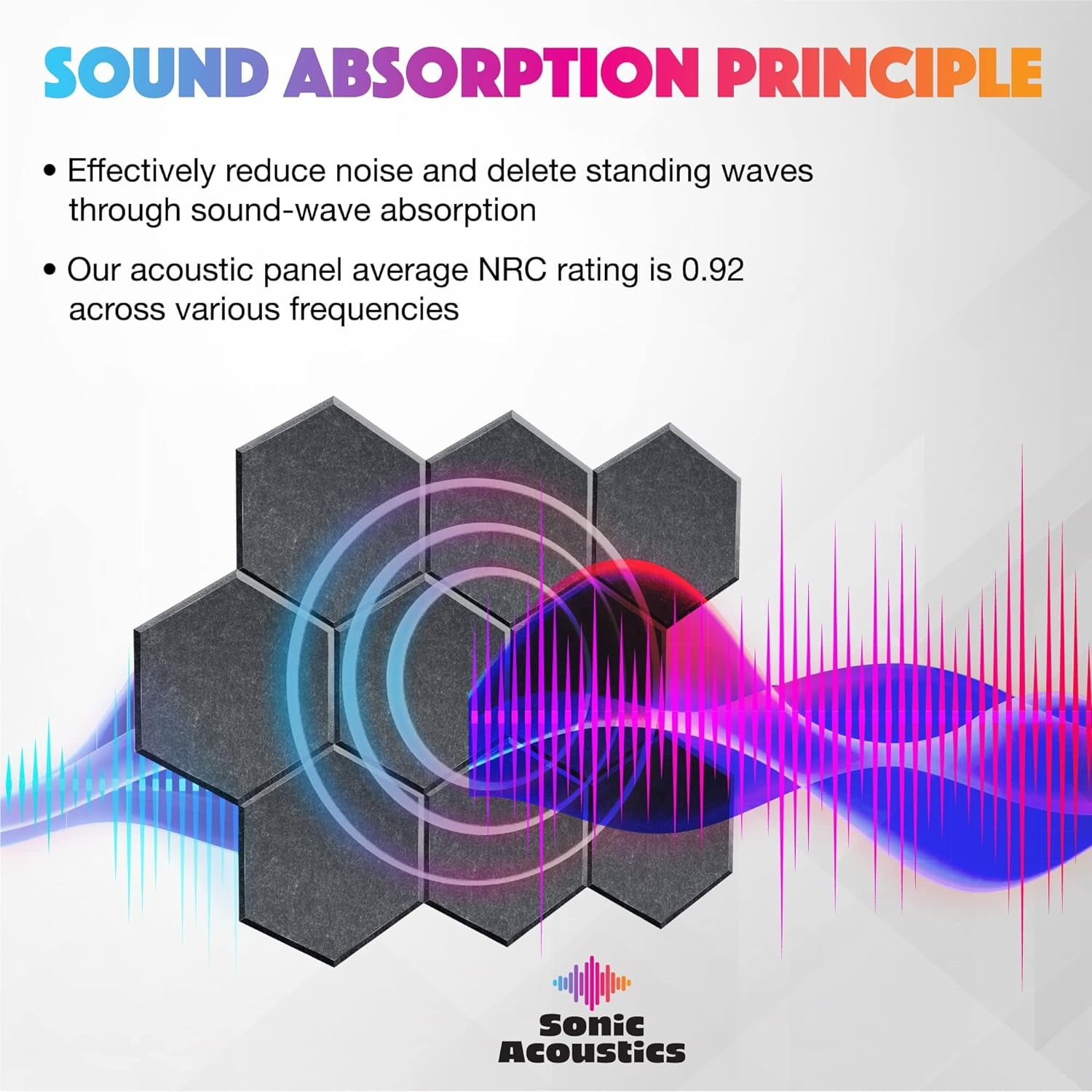 Sonic Acoustics Hexagon Sound Absorbing Acoustic Damper Panels, Dark Gray, 12 in. x 14 in. x 0.4 in., 12 Pack