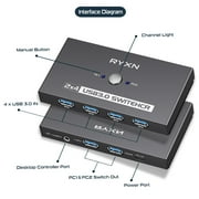 USB 3.0 Switcher 2 Computers, USB-A & USB-C Switch Selector 2 PC Share 4 USB Devices, with Desktop Controller & USB 3.0 Cable