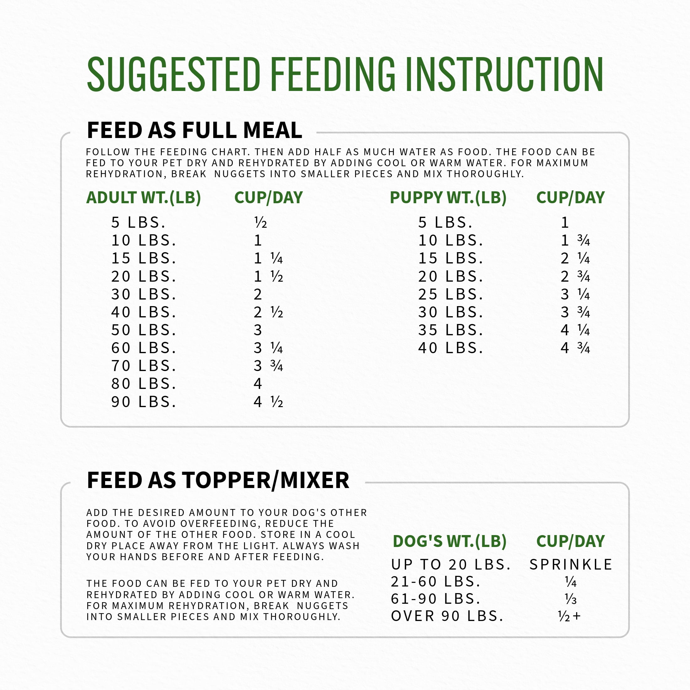 (6 pack) Fur Valley Pet Co. Freeze Dried Beef Recipe Dog Food and Topper, 16 oz. Bag