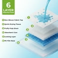 thumbnail image 2 of FPN Puppy Pads Pink , 18X13 in 100Pack, Pet Toilet Training Pad Ultra Absorbent, Leak-Proof  for Puppies, Pee pad for Dogs & Small Pets 5-Layer Protection, 2 of 10