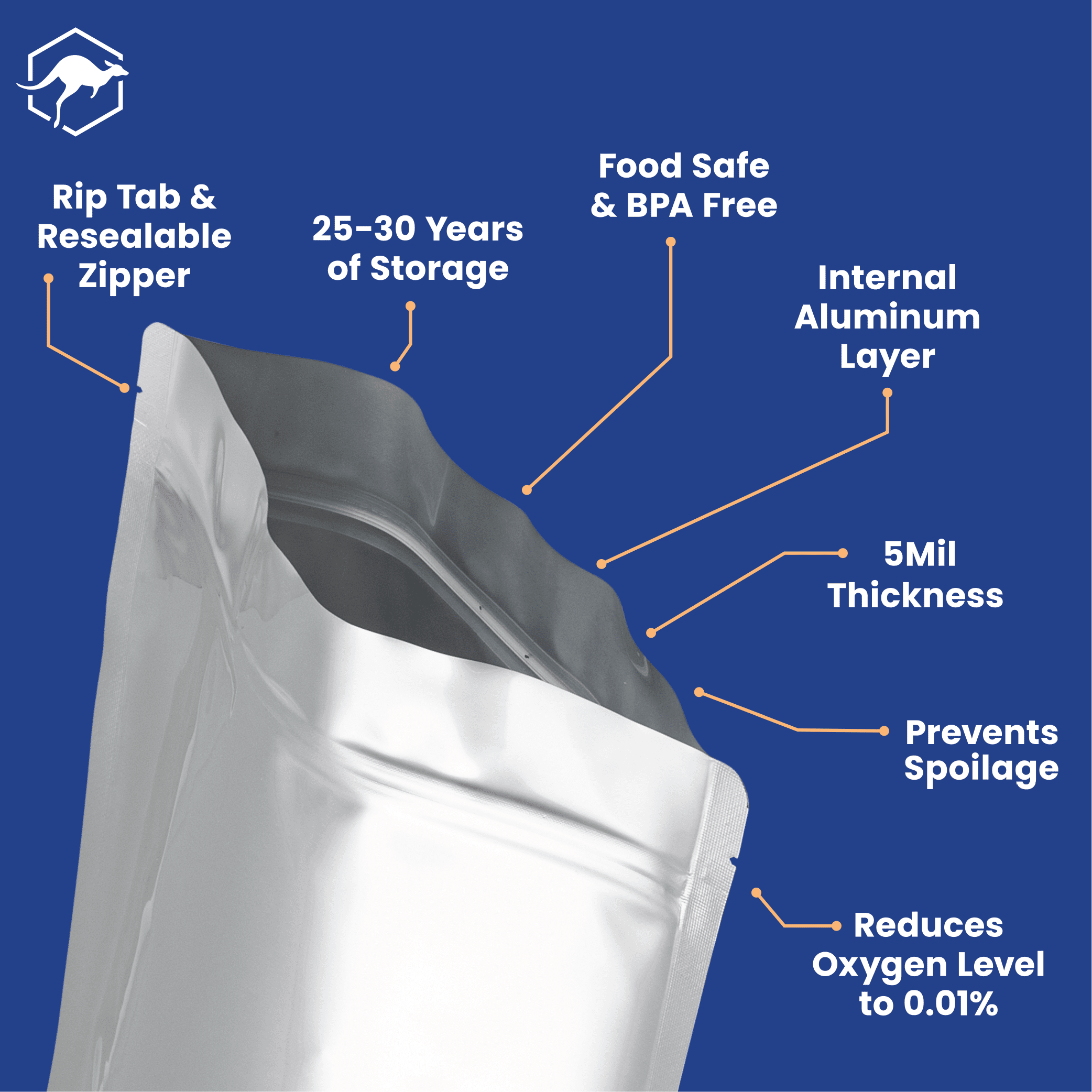 15 Mil 5 Gallon Mylar Bags for Food Storage with 2500cc Oxygen Absorbers -  55 Pack Mylar Bags 5 Gallon,1 Gallon,1 Quart 3 Size, 100 Pcs Labels and