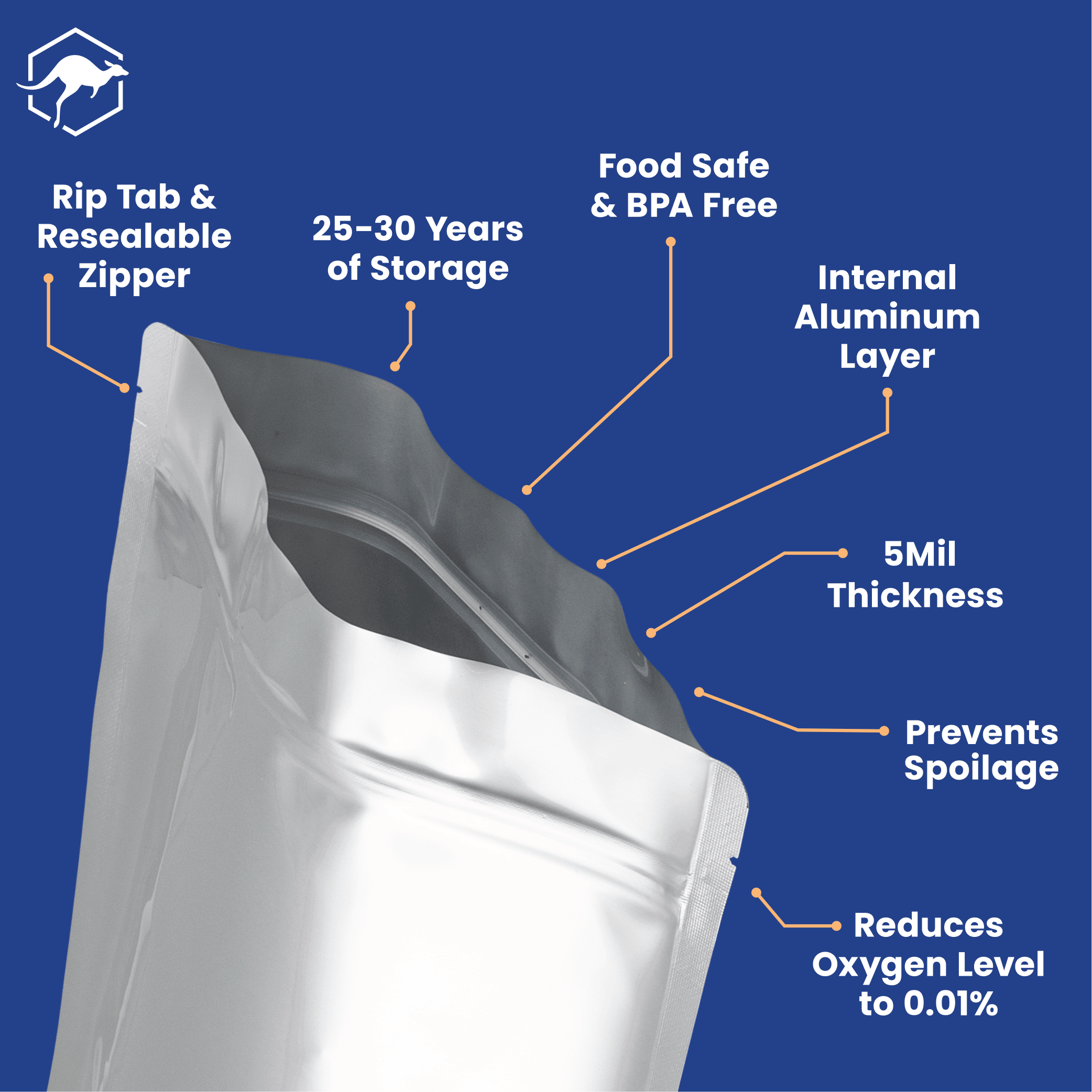  15 Pcs 5 Gallon Mylar Bags for Food Storage, 10.5 Mil