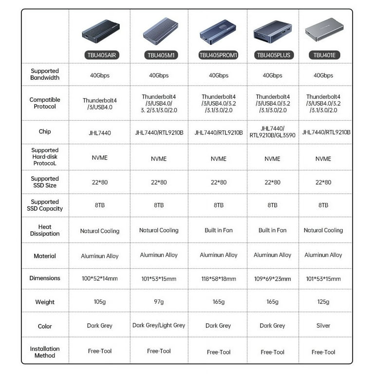 Buy Wholesale China Aluminum M.2 Nvme 1.8 Thunderbolt Protocol Laptop Ssd  Caddies Acasis 40gbps M 2 Nvme Ssd Enclosure Oem & Laptop Hdd Caddies at  USD 65.89