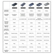 ACASIS Thunderbolt 40Gbps NVMe SSD Dock for Mac Mini, MacBook Pro & Mac Studio, Up to 8TB Storage Expansion with Dual DisplayPort, USB-C & USB-A Hub