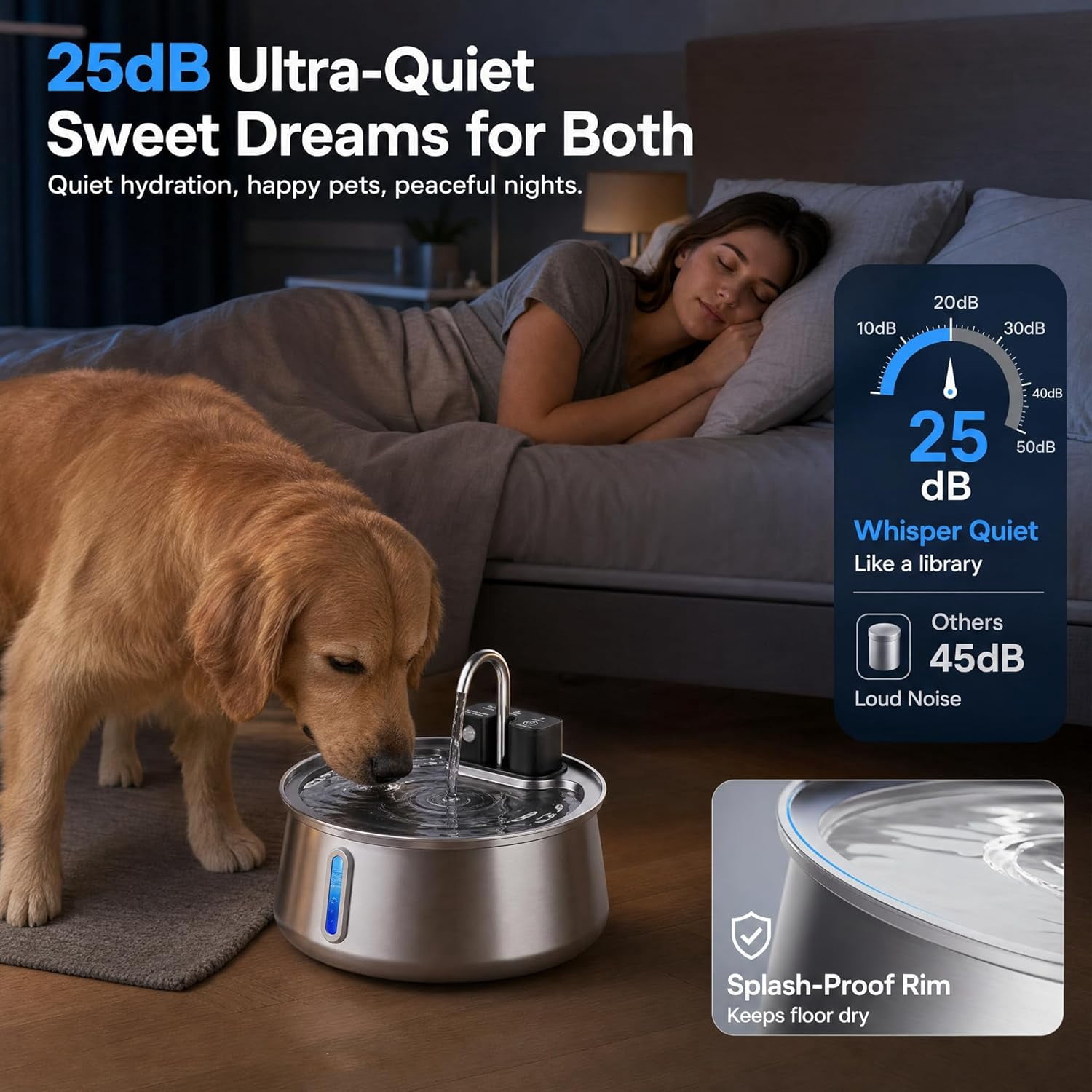 Dog Water Fountain, 140fl Oz Large Automatic Pet Water Dispenser with 4000mAh Battery, 3 Working Modes & 25dB Ultra Quiet,for Cats and Dogs