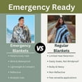 thumbnail image 3 of [10 Pack] Thermal Reflective Emergency Blanket 52”x84” | Mylar Survival Blanket for Camping & Emergencies, 3 of 7