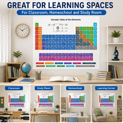 Periodic Table of Elements Poster, Color-Coded Chemistry Classroom Chart, Science Educational Wall Decor, 19.7 x 27.6 Inch