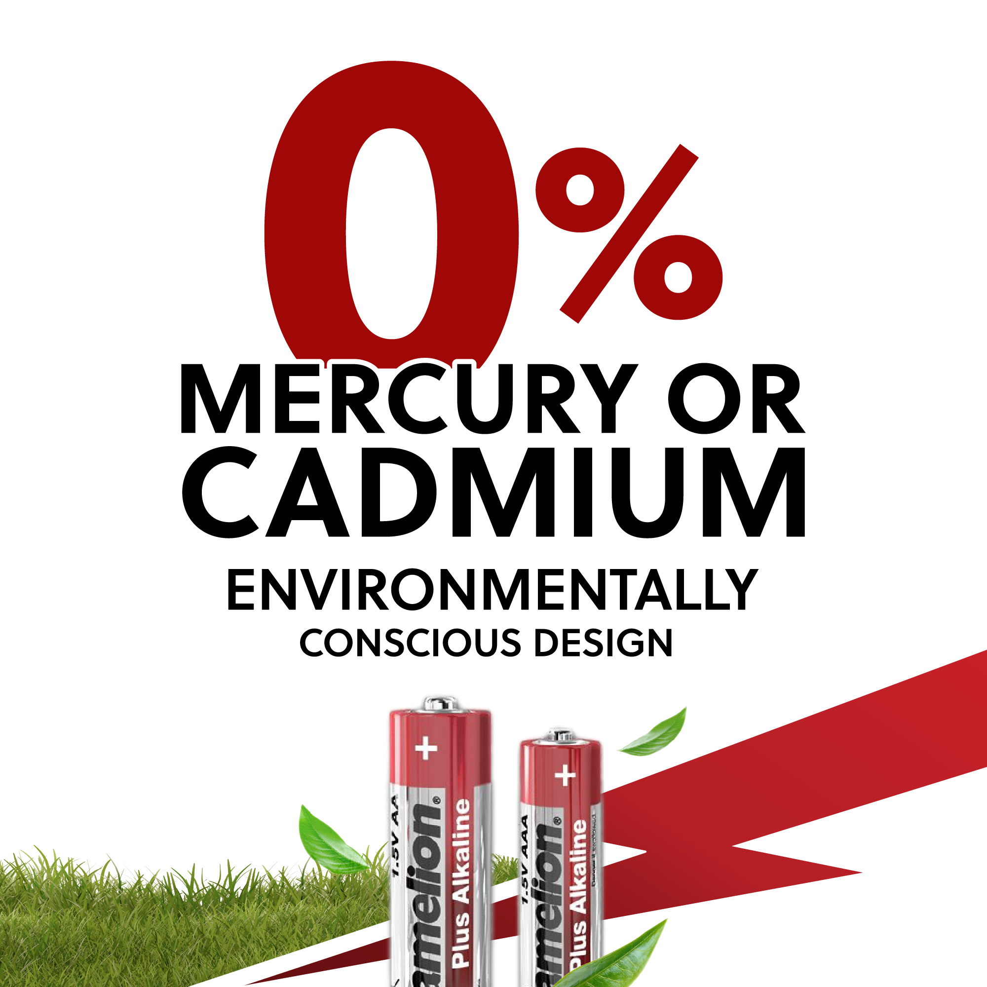96 Count pack AAA - Camelion Brand High Performance Premium Long Lasting 1.5V Leakproof Alkaline Batteries, 10 Year Shelf Life, Non-Rechargeable