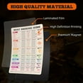 thumbnail image 4 of ZheElen PVC Add Touch Of Elegance To Kitchen Refrigerator Magnets Functional Refrigerator Stickers 1Set, 4 of 6