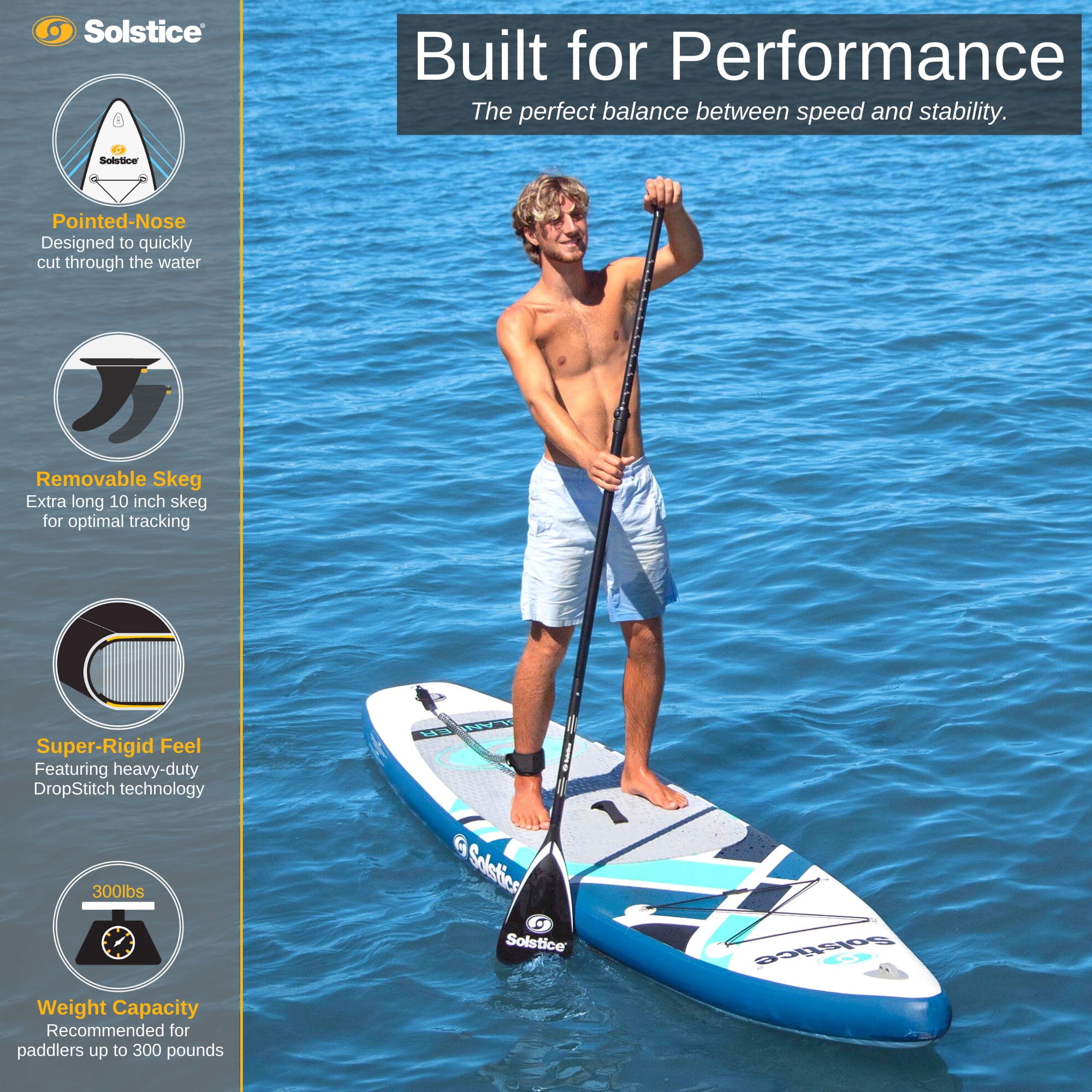 Open Box Solstice Watersports Islander 11 ft Inflatable Paddle Board Kit, Teal