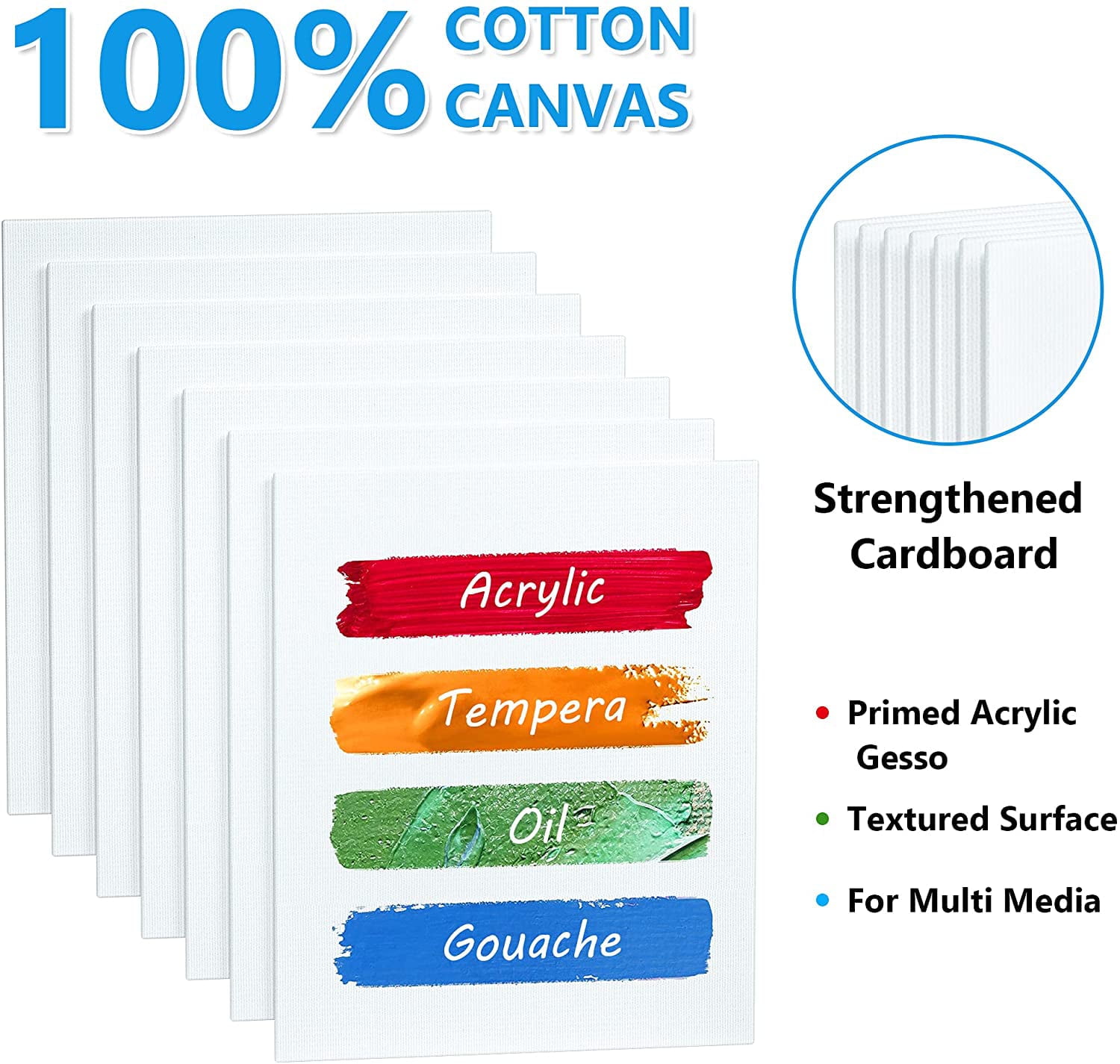 50 Pack Canvas Painting Kit, Shuttle Art Painting Supplies with 28 Multi Sizes Canvas Boards for Painting and 22 Tools including Paint Brushes, Palette, Painting Knives