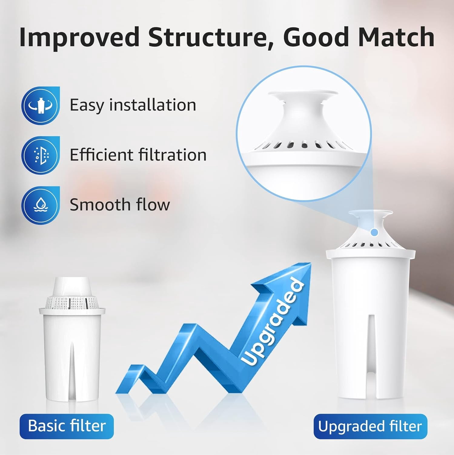 Overbest NSF Certified Pitcher Water Filter, Replacement for Brita® Pitchers and Dispensers, Brita® Classic 35557, OB03, Mavea® 107007, and More, Includes 8 Filters