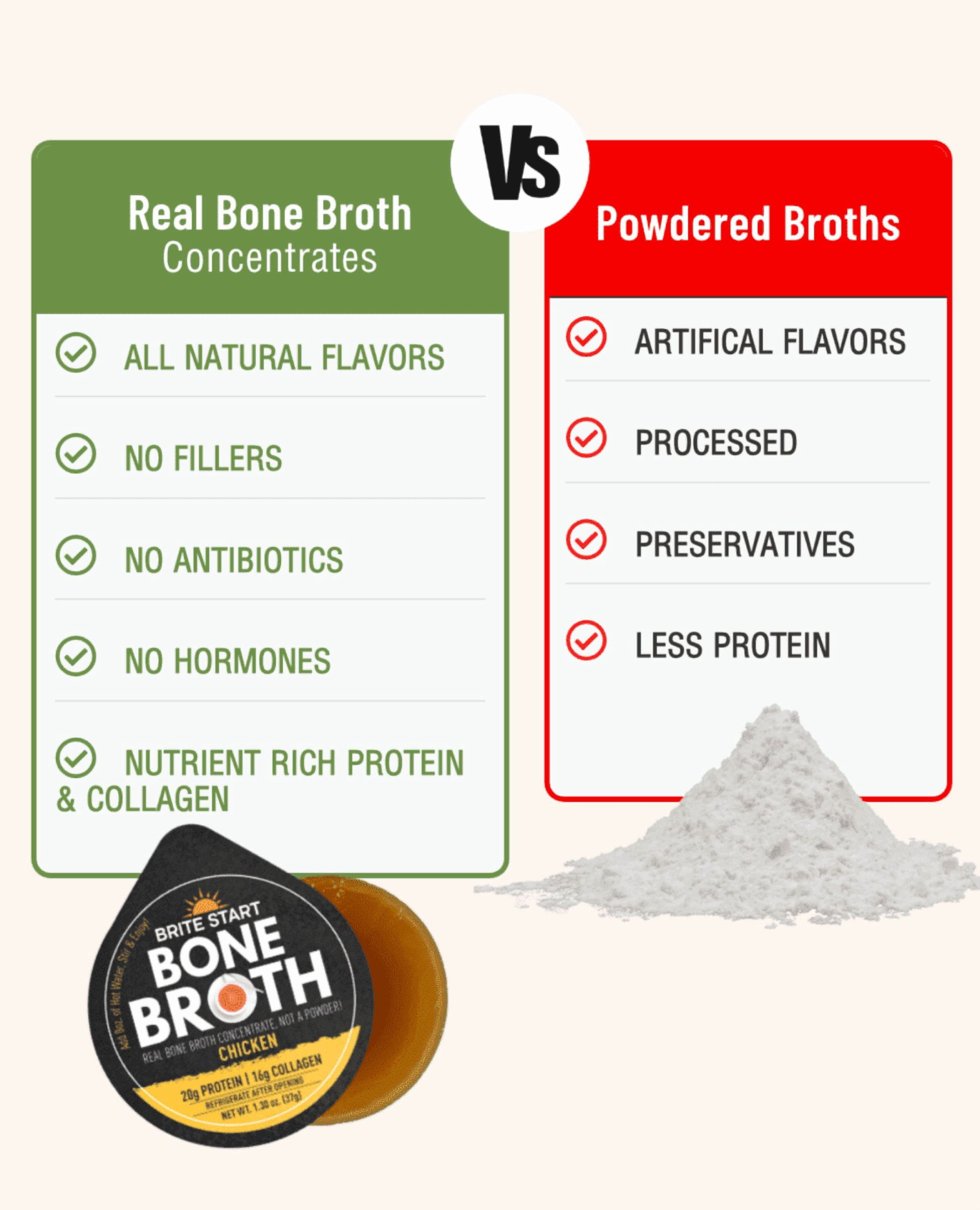Beef Mushroom Bone Broth 12 Pack