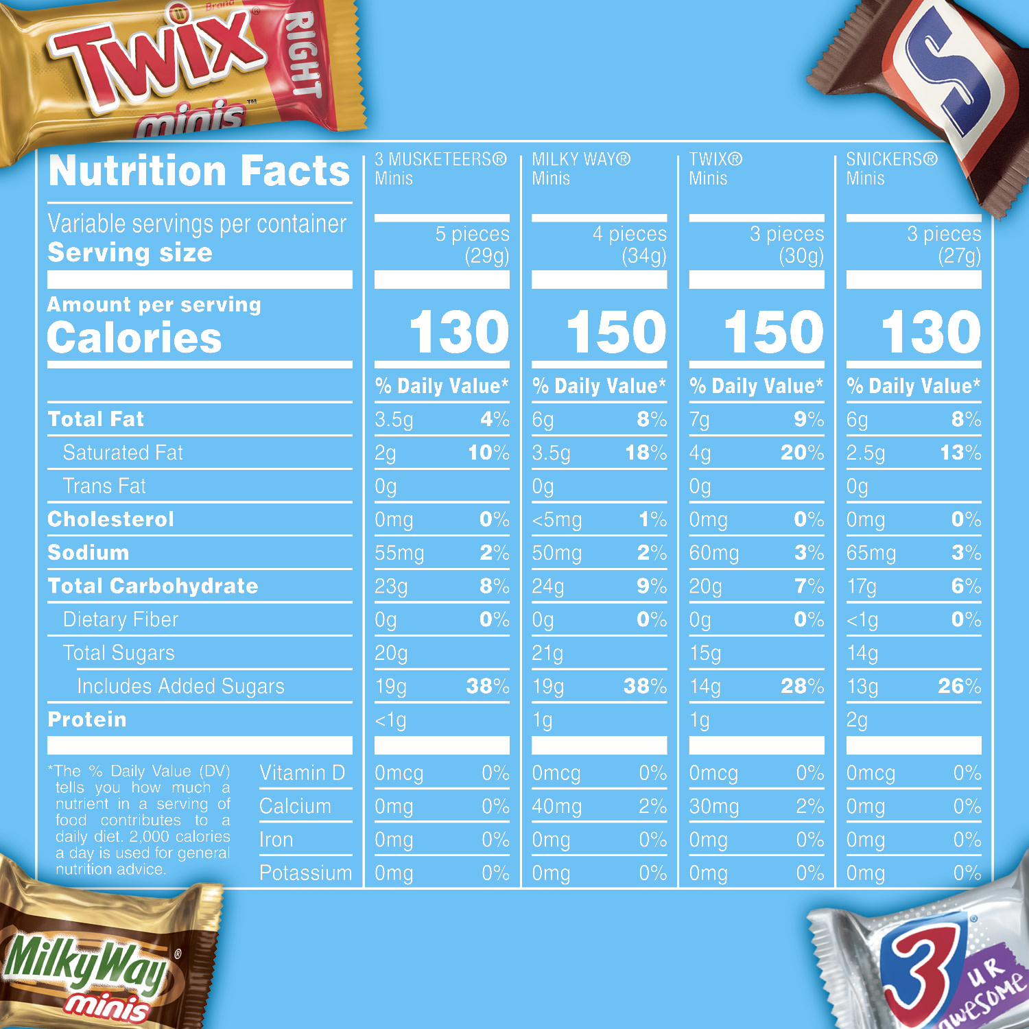 Snickers, Twix & More Minis Bulk Bag, 30.63 oz photo 8