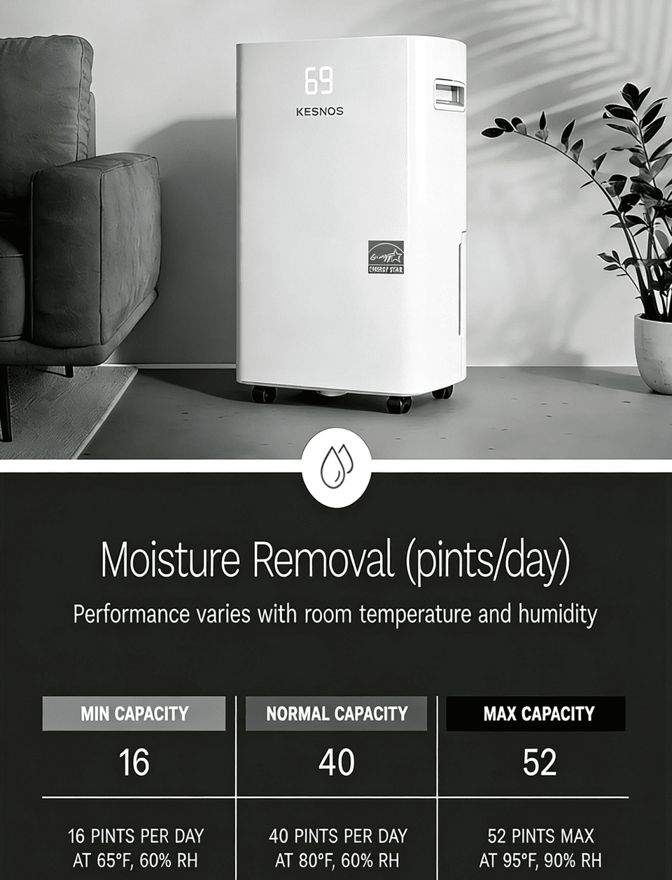 Kesnos 52 Pint Dehumidifier for Home & Basements, Energy Star, DOE 16 Pint, 4500 Sq. Ft, Continuous Drain Hose