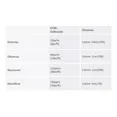 thumbnail image 4 of Camara Bullet Hdcvi 1080p 2mp 3.6mm 80mts Dahua Hfw1200d36, 4 of 8
