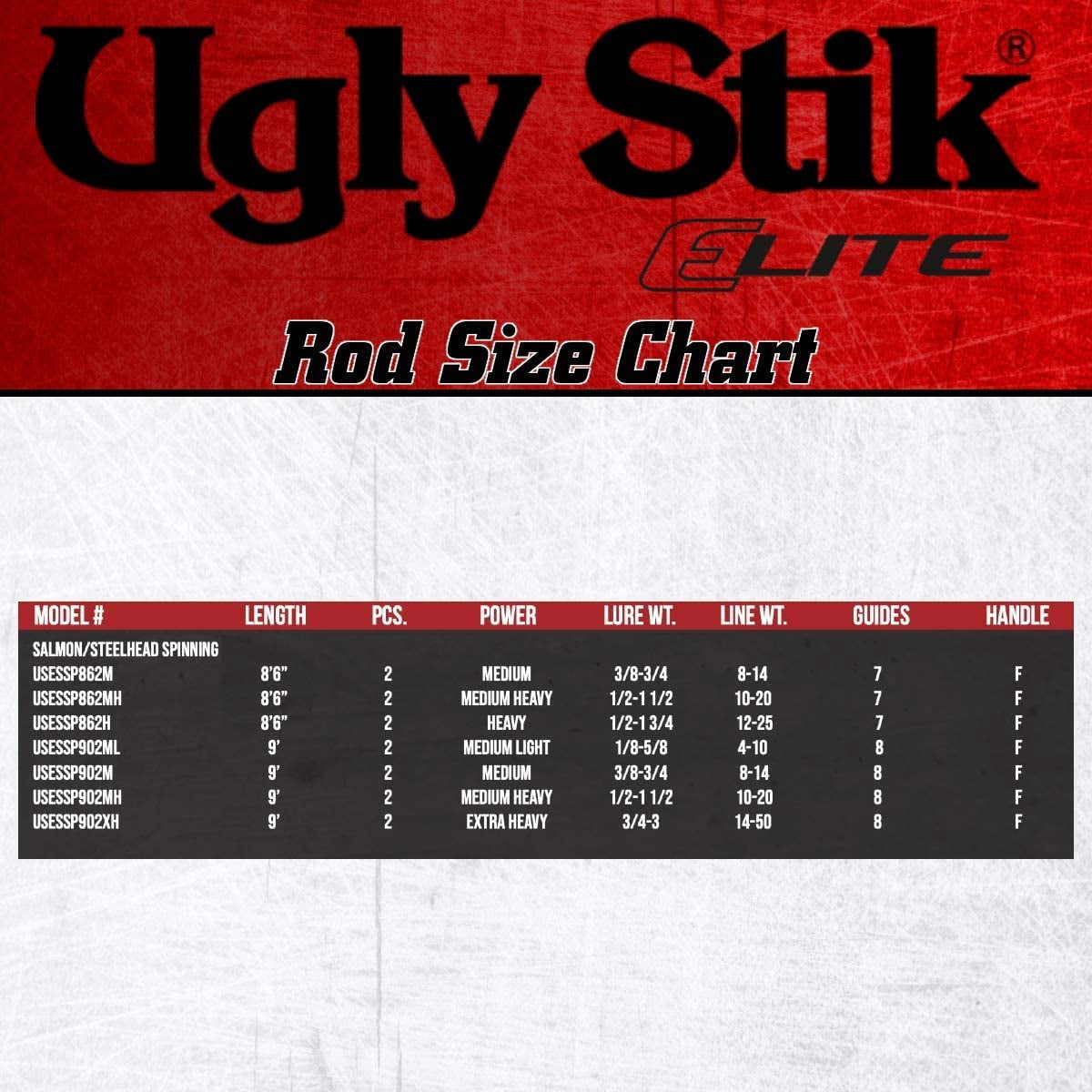 Ugly Stik Elite Salmon/Steelhead Spinning Rod, 9' Medium Light Fishing Rod, 2 Piece