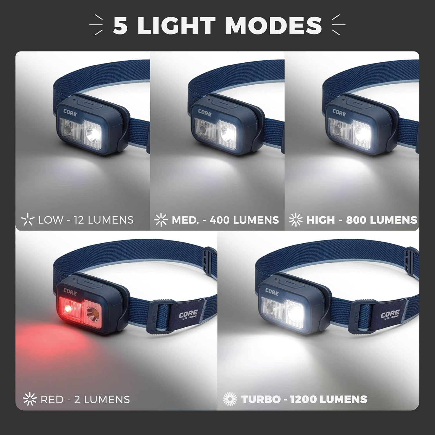CORE 1200 Lumen Rechargeable LED Headlamp, 1 Pack, Hands Free Lighting