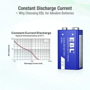 EBL 9V Alkaline Battery - Long Lasting 9 Volt Battery for Smoke Alarms, Electronic Toys and More - Pack of 8