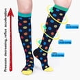 thumbnail image 3 of Calcetines de compresión Mujeres Hombres Rodilla alta 20-30 Mmhg Edema embarazada Varices Deportes Correr, 3 of 4