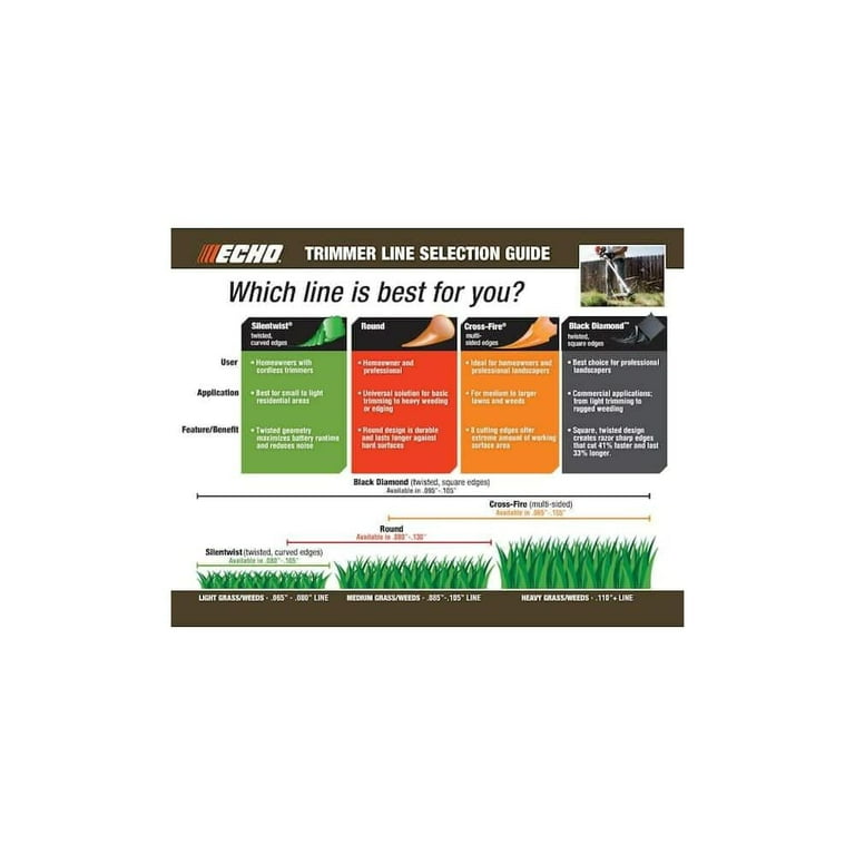 Echo 0.08 Inch X 350 Ft. Trimmer Line For Gas-Powered