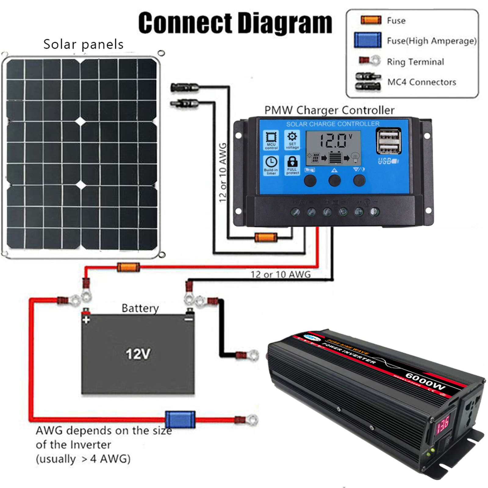 Pure Sine Wave Inverter, 6000W Power Inverter DC 12V to AC 110V Car Battery Power Converter Adapter Solar System/Solar Panel/Home/Outdoor/RV/Camping Wave Power Inverter