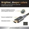 GE 4ft 4K HDMI 2.0 Cable with Builtin Goldplated connectors