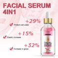 thumbnail image 2 of Sefudun Facial Serum 4 in 1, Skin Care, Naturals Vitamin C+E Serum for Dark Spots, Fine Lines & Wrinkles, 1 fl oz, Pack of 2, 2 of 9