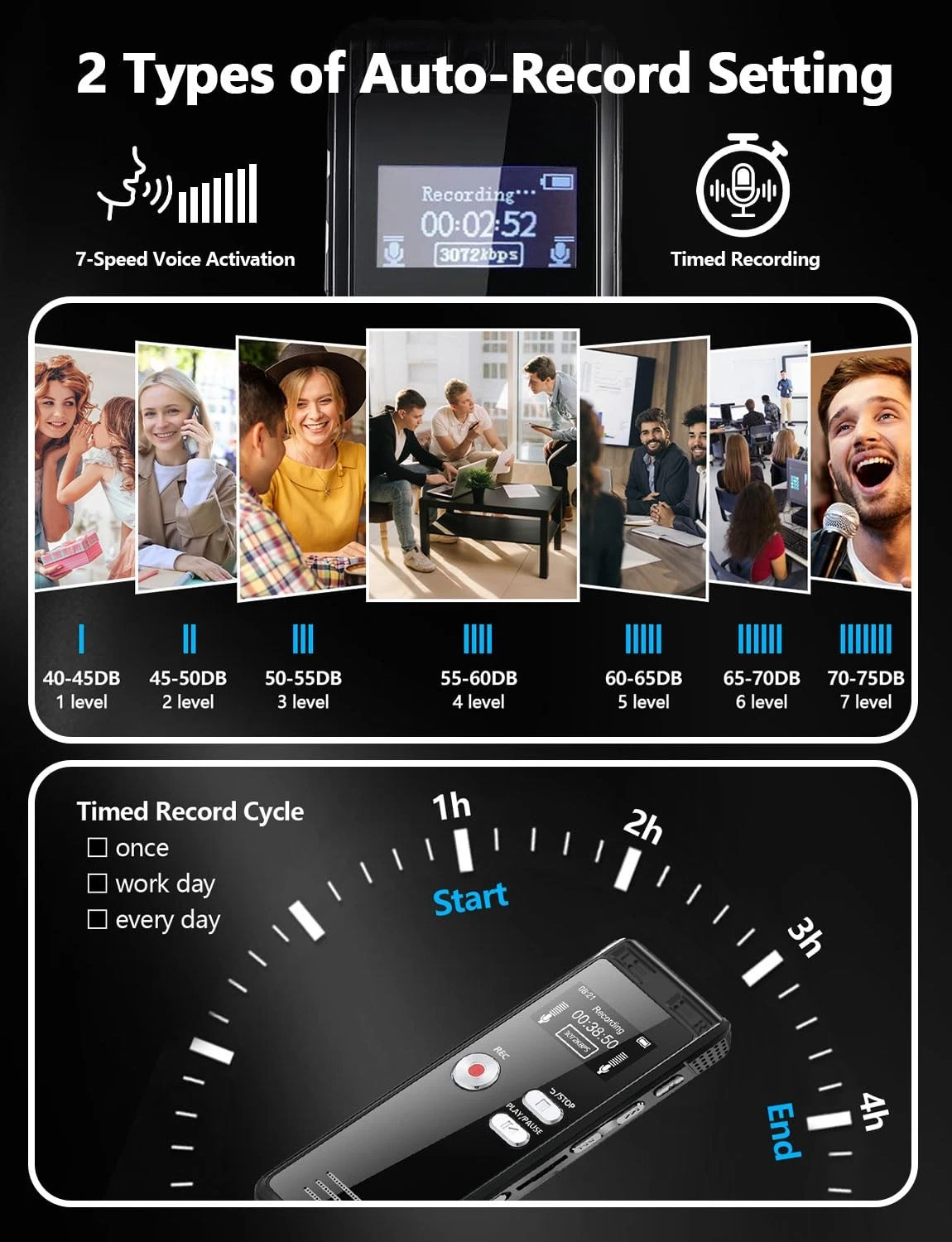 64GB Digital Voice Activated Recorder with Playback - 4552 Hours Audio Record
