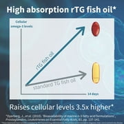 Igennus Ultra Pure Omega 3 Triglyceride rTG Wild Fish Oil 1360mg, IFOS Certified, for Women & Men, Fatty Acids EPA & DHA 1000mg & Astaxanthin, Non-GMO, 180 Softgels