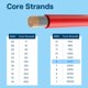 thumbnail image 5 of Cable eléctrico MMOBIEL 8 AWG 1,5 m de cobre estañado con silicona, 5 of 6
