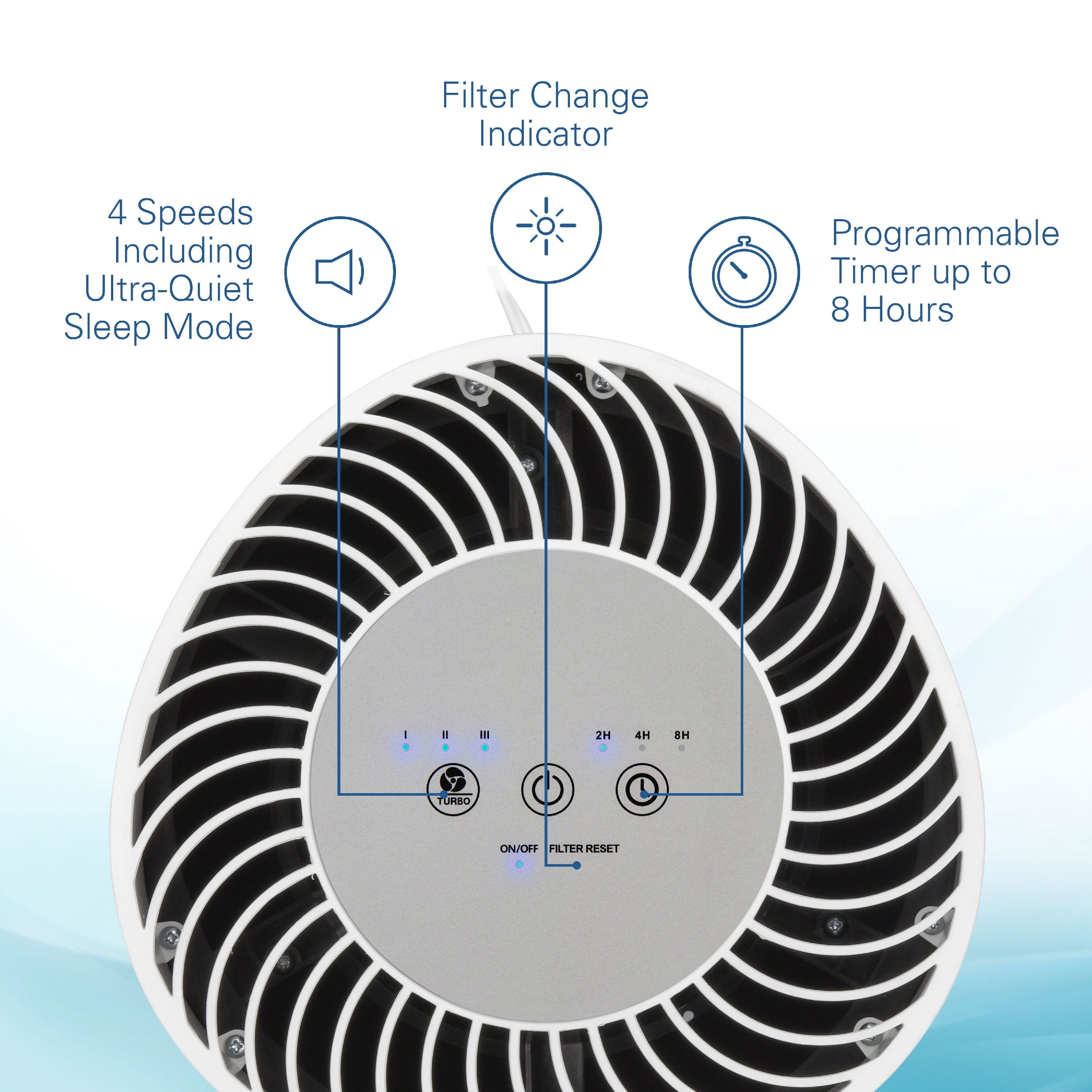 GermGuardian 510 Sq. ft, HEPA Filter Air Purifier, AC4200W, White