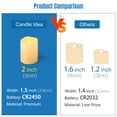 thumbnail image 4 of 12 velas de té LED sin llama de Lamp CANDLE IDEA, 3,8 x 5 cm, 4 of 6