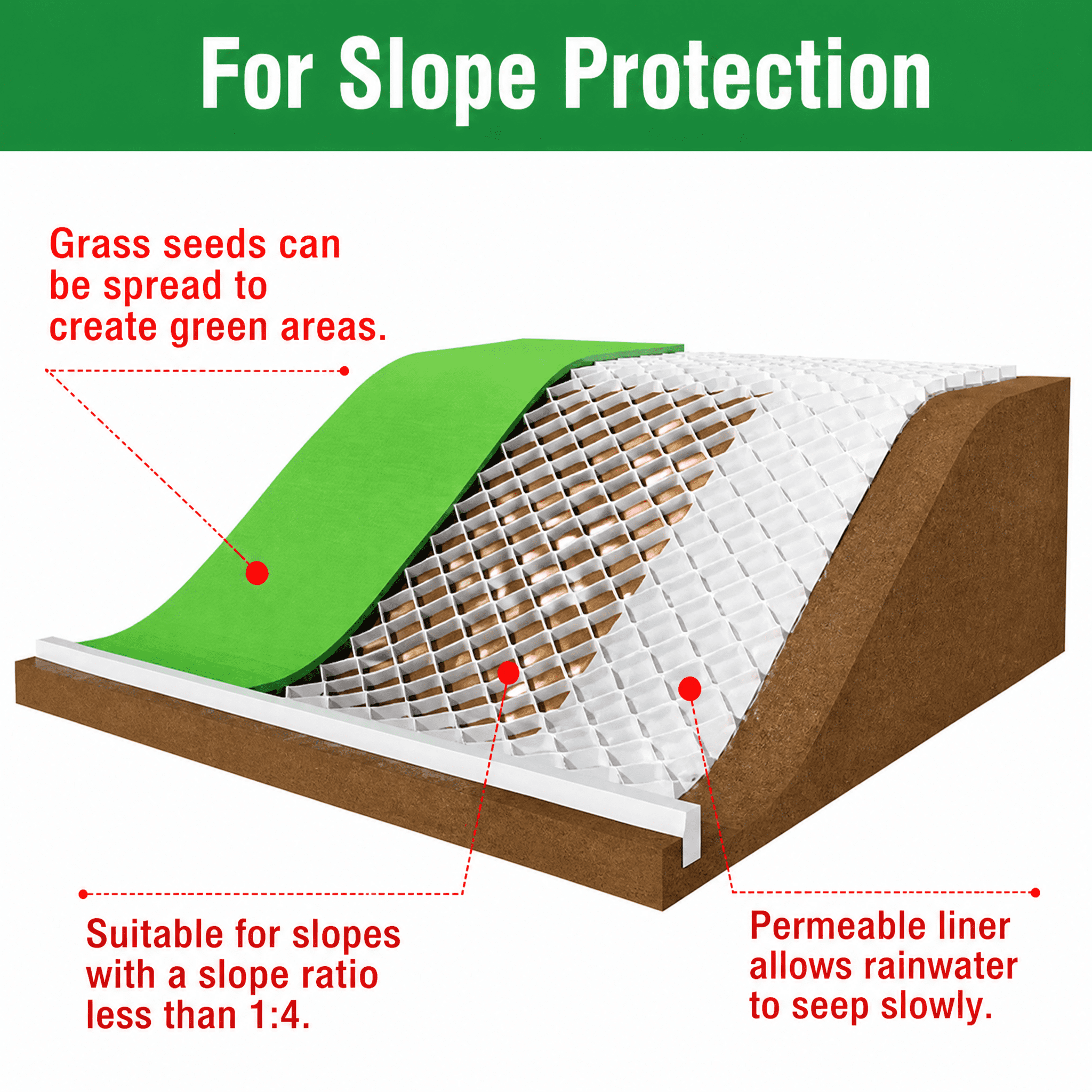 Honeycomb Geocells, Road Slope Protection and Reinforcement Base, Anti-Erosion Stabilization Engineering Infill, 3inch*10ft*16.5ft