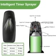 thumbnail image 3 of 4PCS Automatic Air Freshener Spray Dispenser, Wall Mounted or Free Standing Battery Operated Sprayer for Bathroom Multiple Time Scent Mist Release Settings for Room Restroom Sprayer, 3 of 7