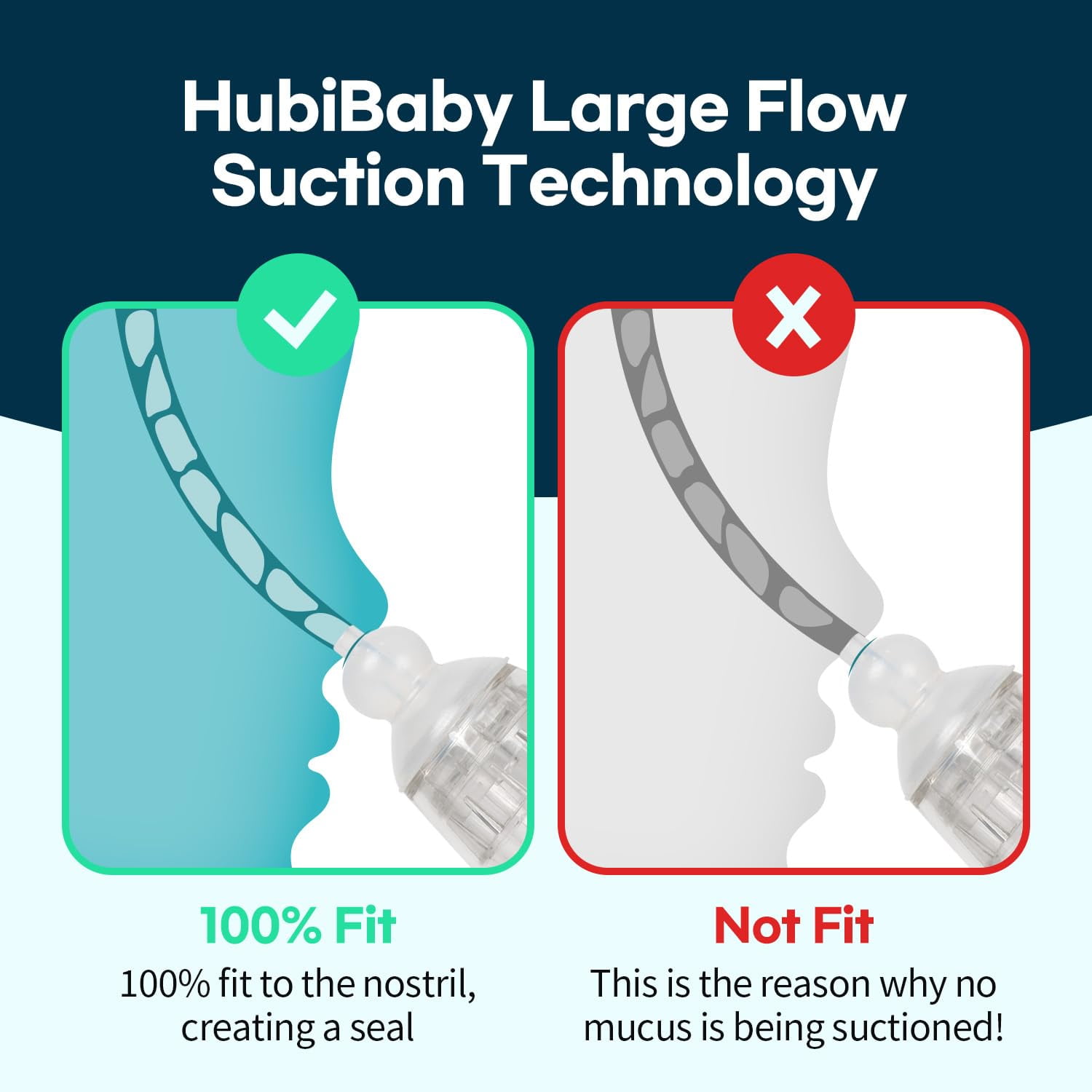 HubiBaby Large Flow Electric Nasal Aspirator for Baby, Nose Sucker, Booger Sucker, Nose Cleaner for Infant to Toddlers with 3 Silicone Tips, 3 Suction Levels, Music