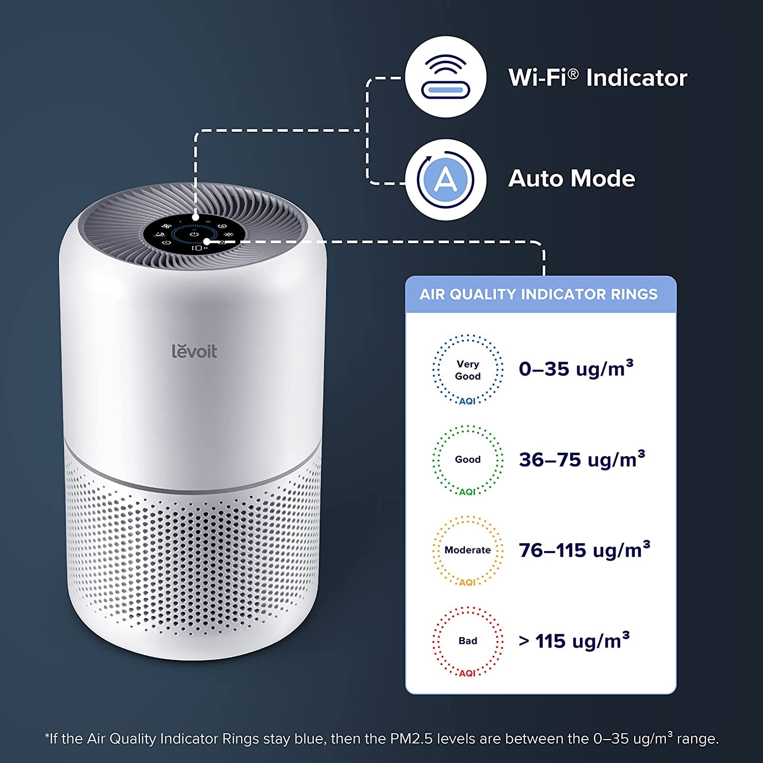 LEVOIT Air Purifiers for Home Bedroom, Smart WiFi, Auto Mode