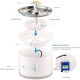 thumbnail image 4 of Eurhowing Cat Water Fountain, 2.4L/81oz Stainless Steel Pet Fountain with 4 Filters, Ultra-Quiet Automatic Water Dispenser for Cats, Dogs, Small Pets, 4 of 8