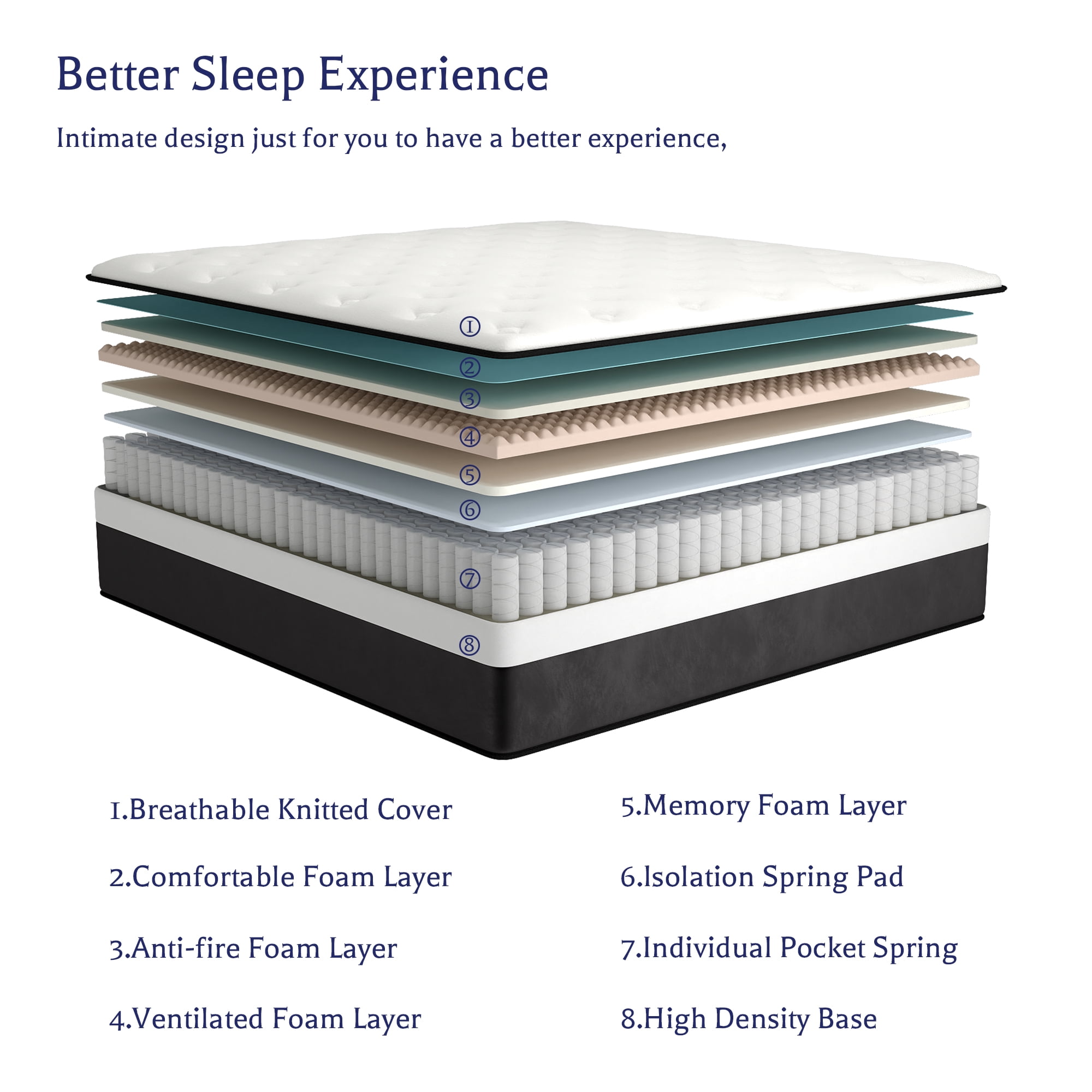 Twin Mattress, 14 inch Hybrid Mattress in a Box,Medium Firm