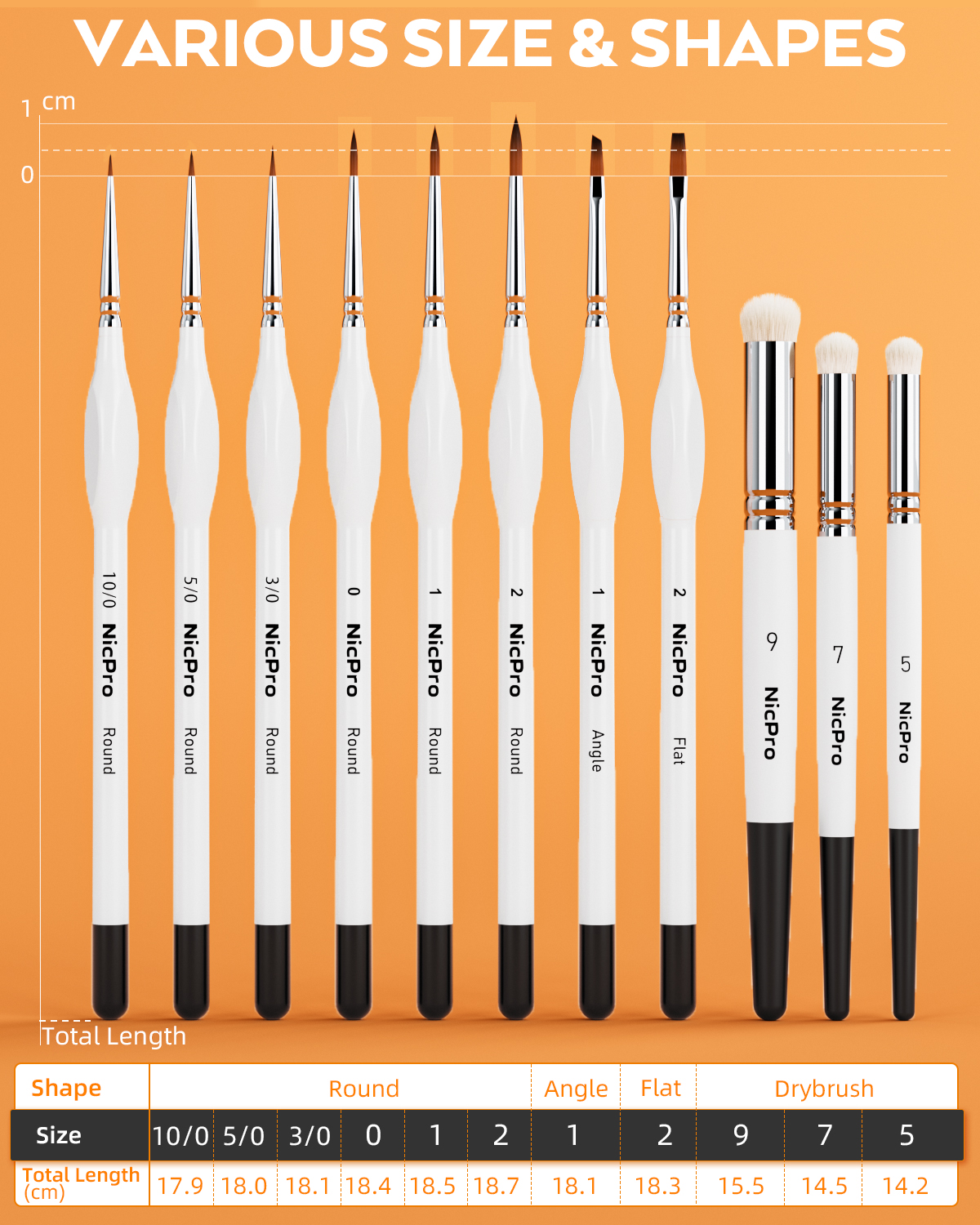 Nicpro Miniature Painting Kit with Wet Palette & 11PCS Detail Paint Brushes Drybrush, 100PCS Wet Pallet Paper, 4PCS Sponge, Brush Holder Mixing Paint Saver Palette for Model Painting