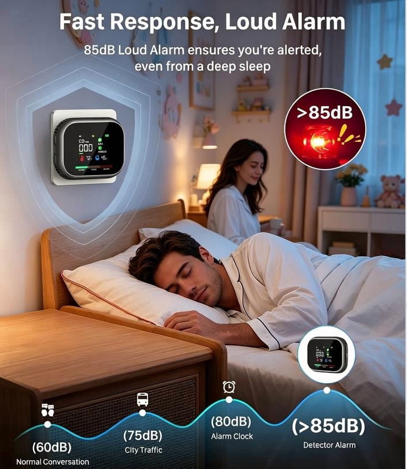 6-in-1 CO, Smoke, Gas Detector - Portable Plug-in Safety Device with Built-in Battery, High-Precision Sensors, 85dB Alarm, and Rotatable Color Screen for Home, RV, Hotel, and Travel Use Black