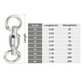thumbnail image 6 of Ball Bearing Swivel, 10Pcs 209lb Carbon Steel Rolling Fishing Tackle, Silver, 6 of 6