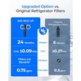 thumbnail image 3 of Waterdrop 15UC-UF Water Filter System, 0.01 μm Ultra Filtration for Baçtёria Reduction, NSF/ANSI 42 Certified, 1/4 inch Direct Connect to Refrigerators and Ice Makers, 16K Gallons Capacity, USA Tech, 3 of 9