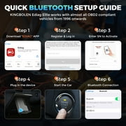 KINGBOLEN Ediag Elite OBD2 Bluetooth Car Scanner, Bi-Directional Control Scan Tool for iOS & Android with All System Diagnostic, 15+ Hot Reset, CANFD Protocol, FCA AutoAuth,Free Lifetime Update