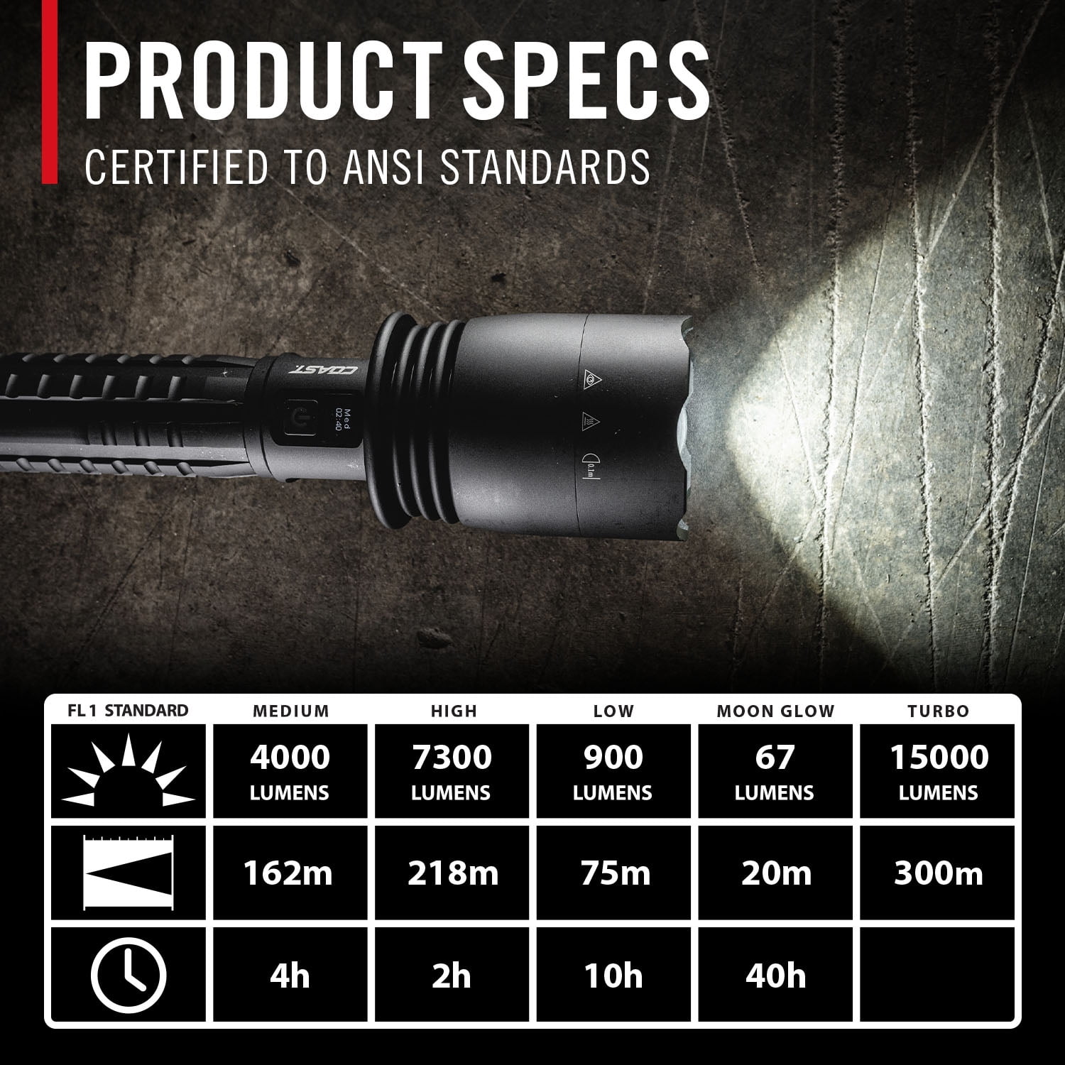 COAST XP80R 15000 Lumen Rechargeable Dual-Power LED Flashlight