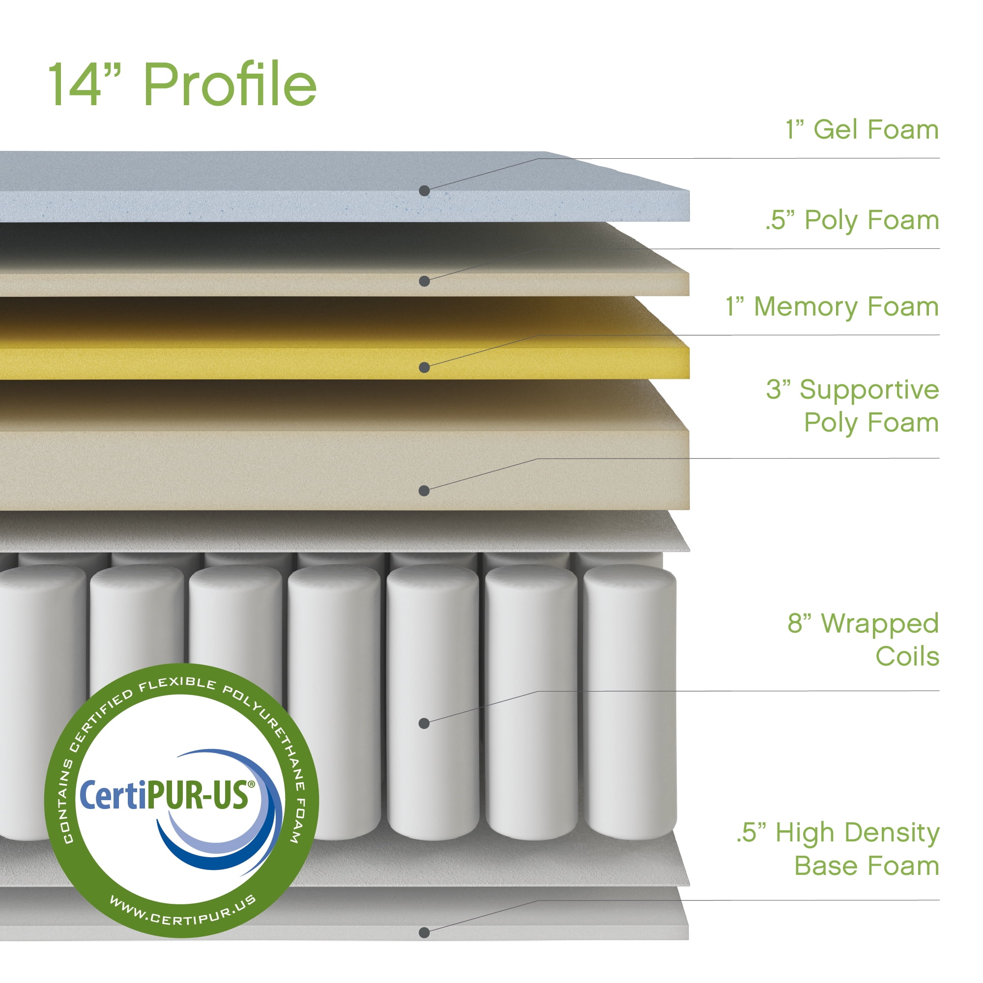 Cool Gel Gramercy 14" King Pillow Top Hybrid Mattress